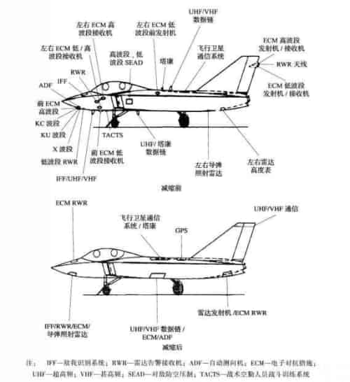 天线孔径